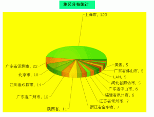 （图）流量分析